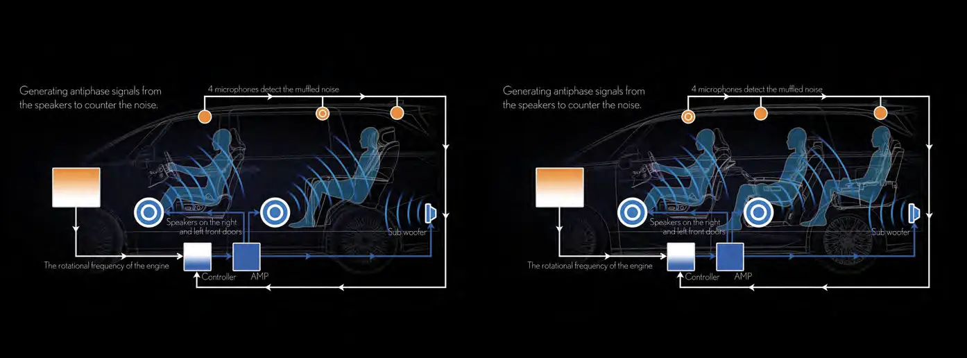 2026-lexus-lm-500h-hybrid-interior-noise-control-car-back-catalogue