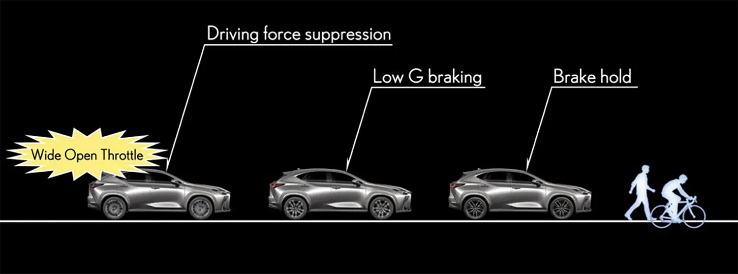 2026-lexus-nx-acceleration-supression-car-back-catalogue